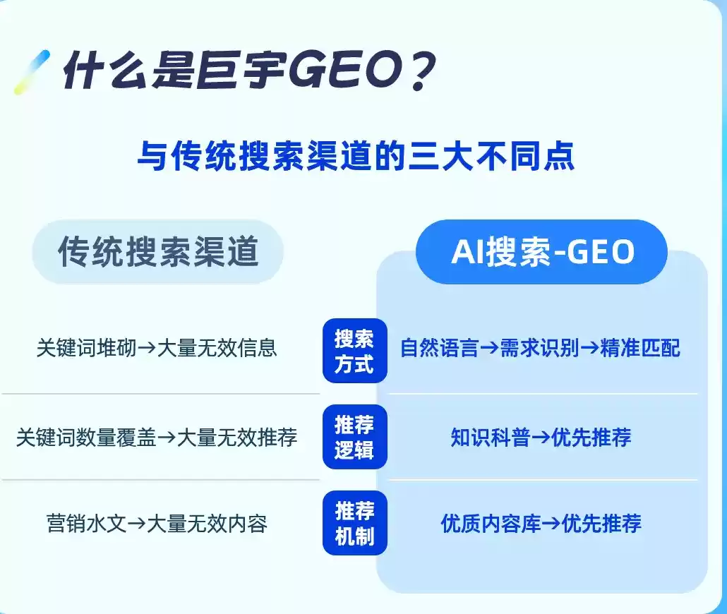 白银如何选择靠谱的GEO优化公司？本地企业AI获客避坑指南