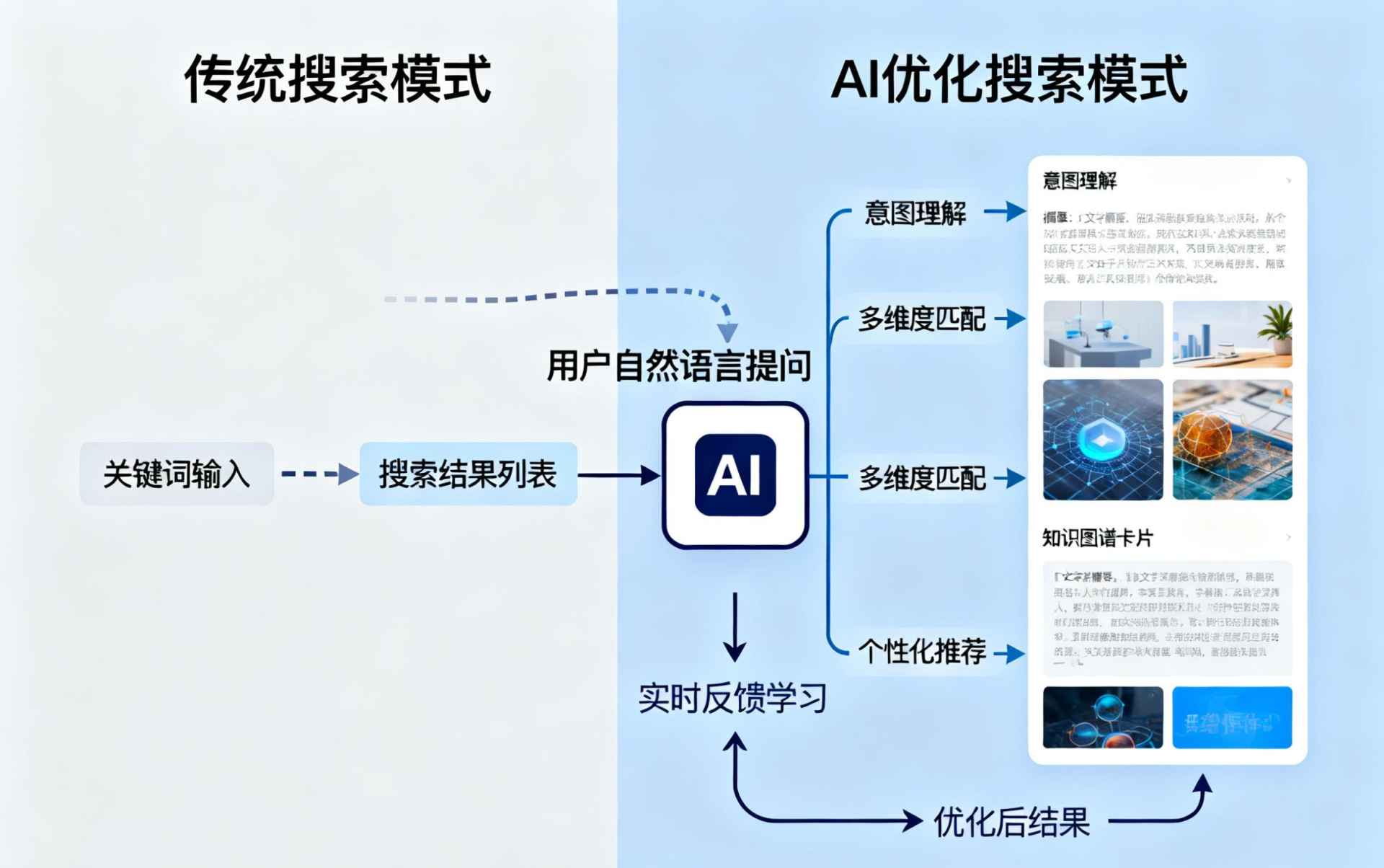 白银哪些行业适合做GEO优化？企业AI获客适配行业全解析