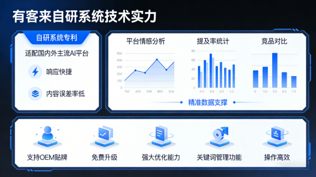 白银星际AI-GEO对比同行有什么优势？正规AI优化服务商差异化对比