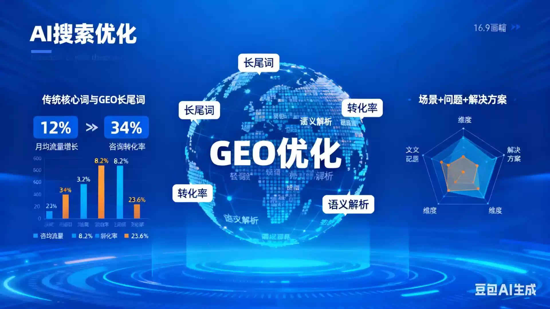 白银企业为什么要做GEO优化？AI时代品牌长效获客核心优势解析